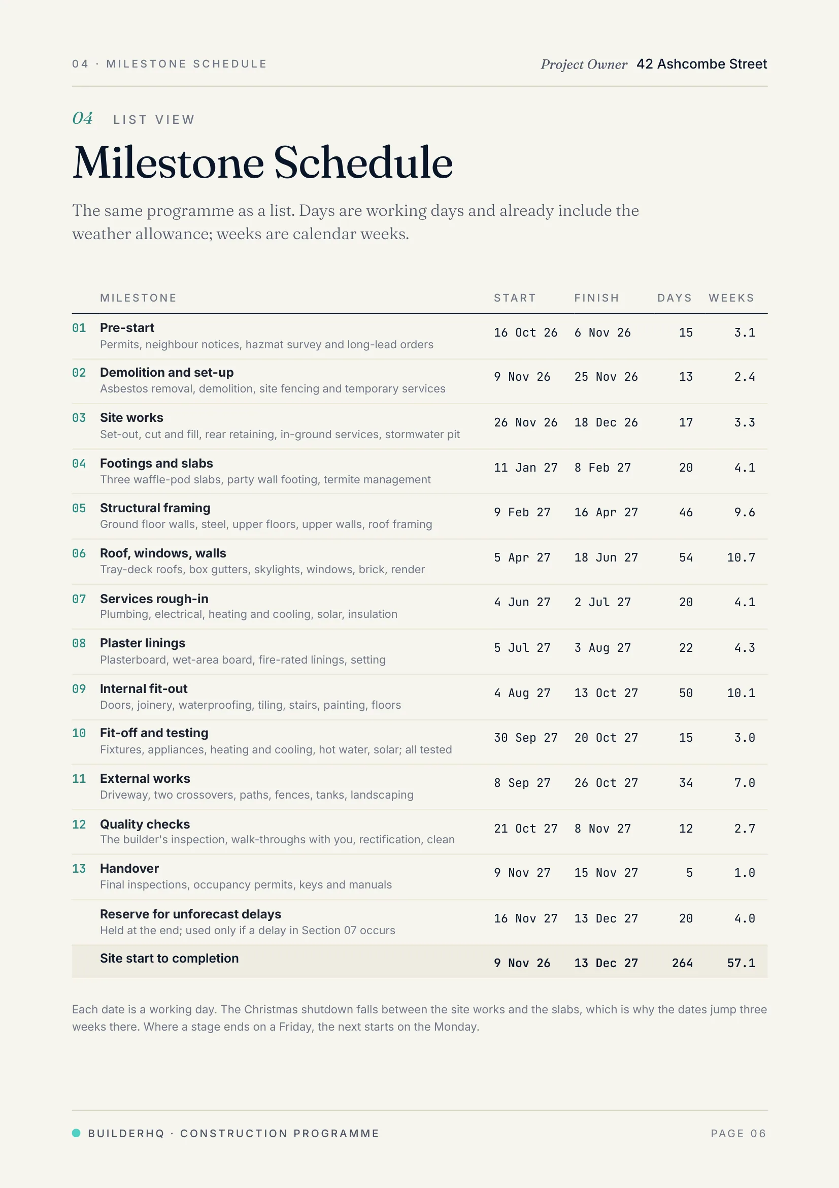 Page 6 of the sample construction programme, the Milestone Schedule: every stage with its start, finish, working days and weeks.