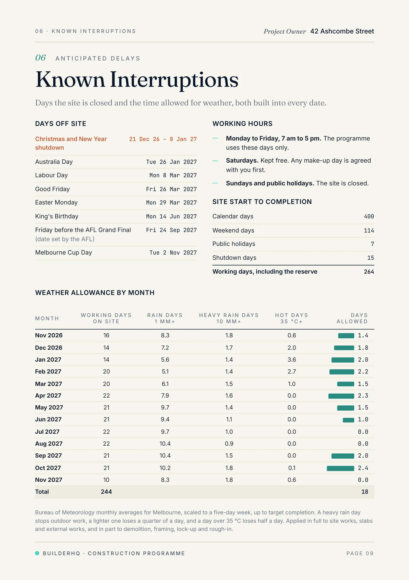 Page 9 of the sample construction programme, Known Interruptions: the days off site, working hours, the calendar tally and the weather allowance by month.