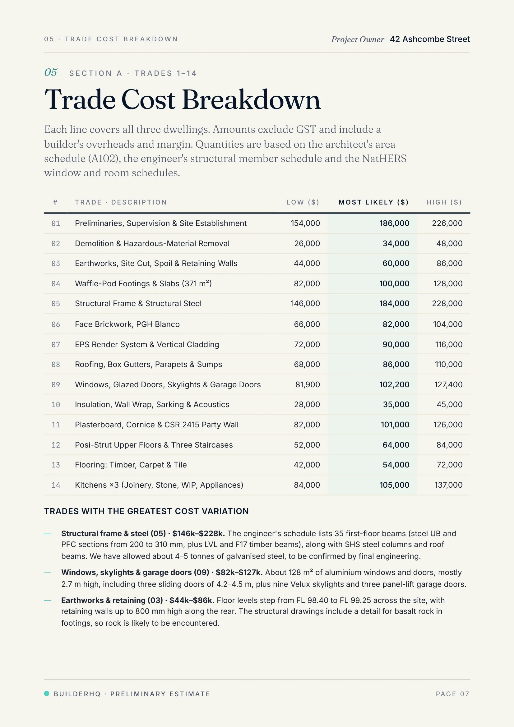 Page 7 of the sample cost estimate, the Trade Cost Breakdown: each trade with a low, most likely and high amount.