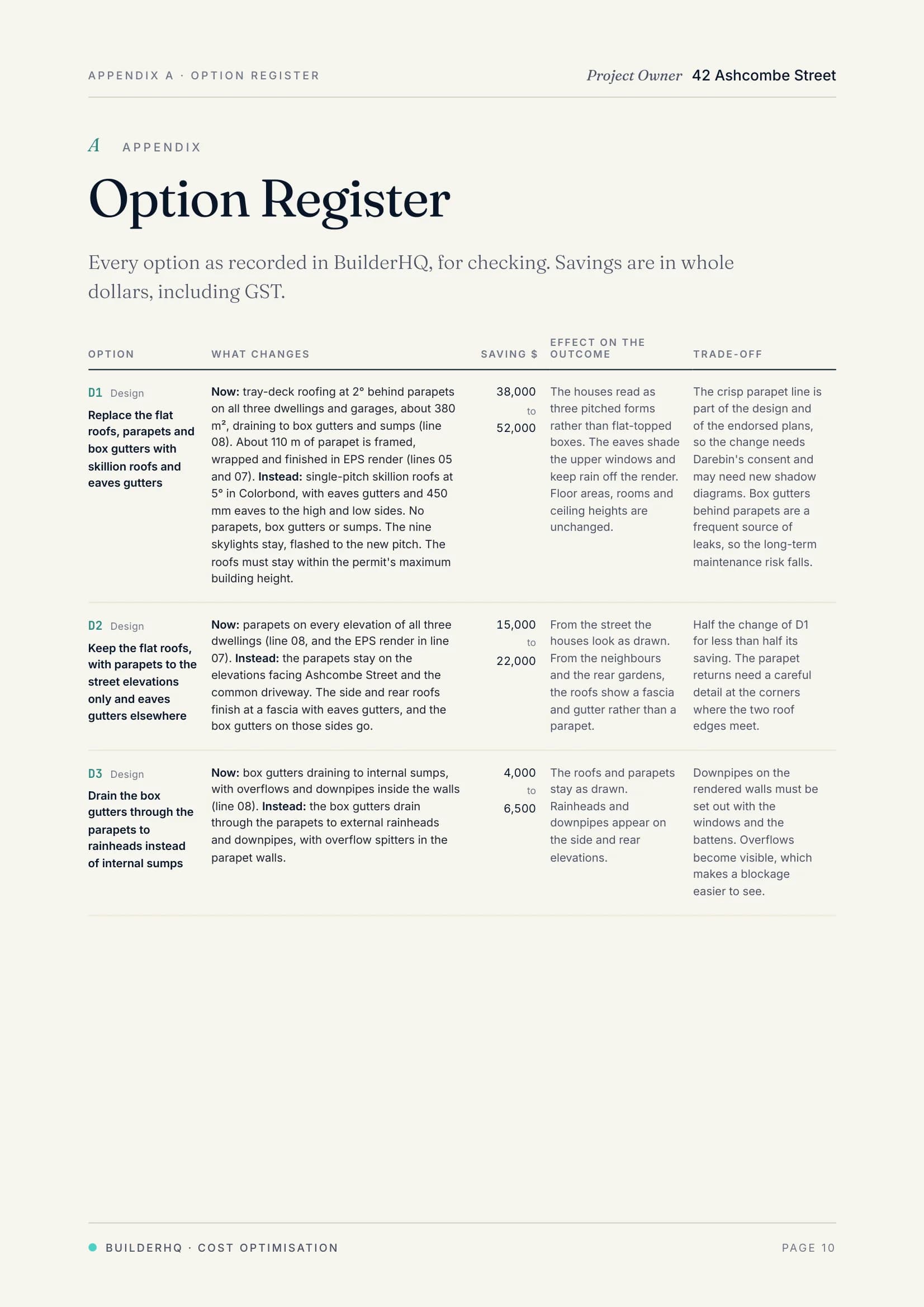 Page 10 of the sample cost optimisation, the Option Register: each option with what changes, the saving, the effect on the outcome and the trade-off.